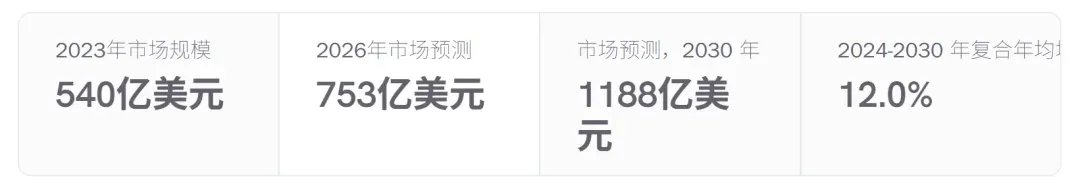 30天豪取百万GMV,TikTok一款育儿神器火出圈!