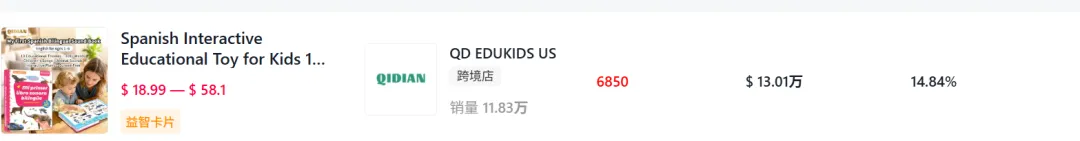 30天豪取百万GMV,TikTok一款育儿神器火出圈!