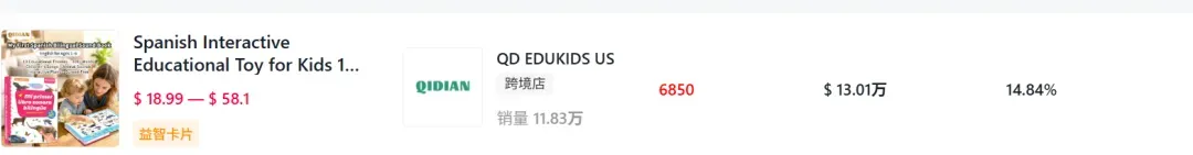 30天豪取百万GMV,TikTok一款育儿神器火出圈!