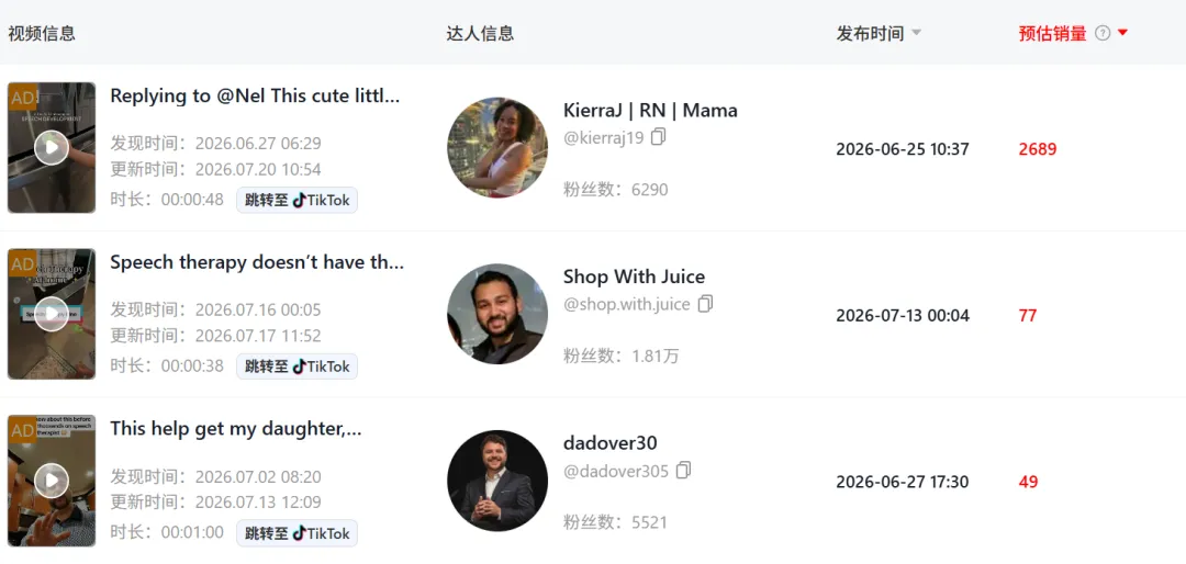 30天豪取百万GMV,TikTok一款育儿神器火出圈!