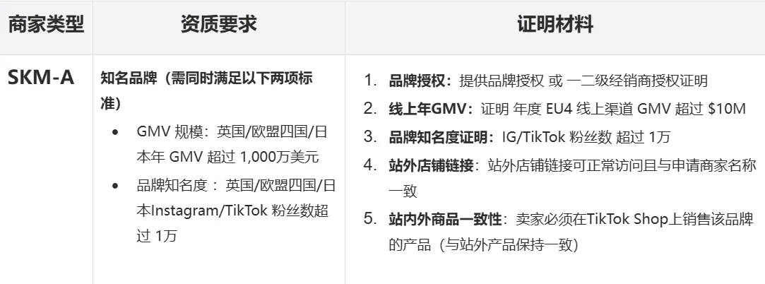 TikTok Shop英欧日重点商家入驻攻略
