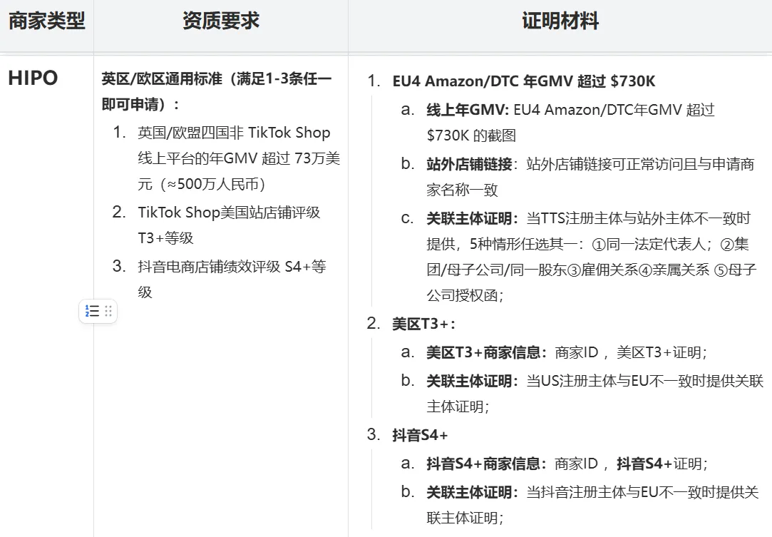 TikTok Shop英欧日重点商家入驻攻略
