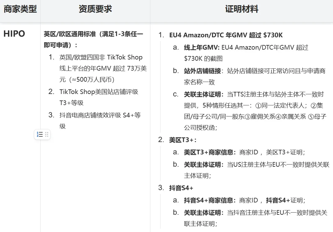 TikTok Shop英欧日重点商家入驻攻略
