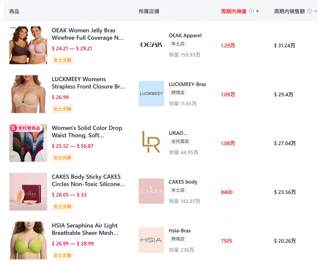 1顶5件的大码内衣火出圈,TikTok上架9个月卖出千万GMV