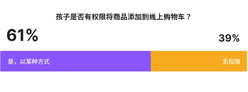 返校季跑出的文具黑马,30天在TikTok爆卖70万