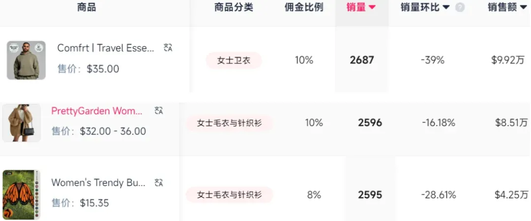 “帝王蝶开衫”风靡TikTok！跨境卖家先别急上架