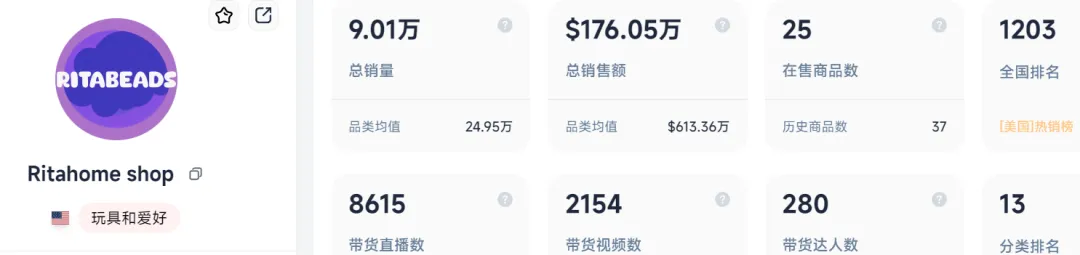 日销2万件,国产“潘多拉手链”在TikTok美区爆单