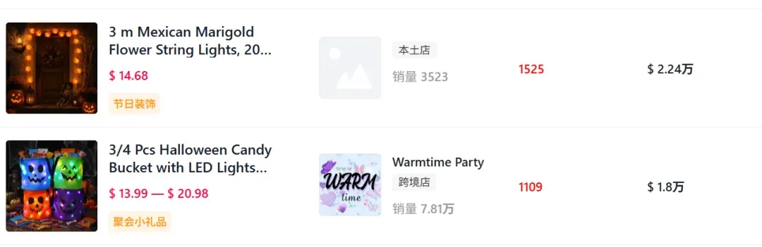 上线8天GMV破百万,TikTok一款3D灯饰让万圣节“提前”