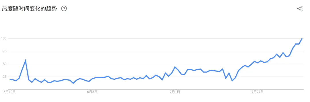 上线8天GMV破百万,TikTok一款3D灯饰让万圣节“提前”