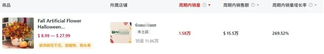 不是真花却“真香”,仿真花爆卖350万冲上TikTok销量榜一