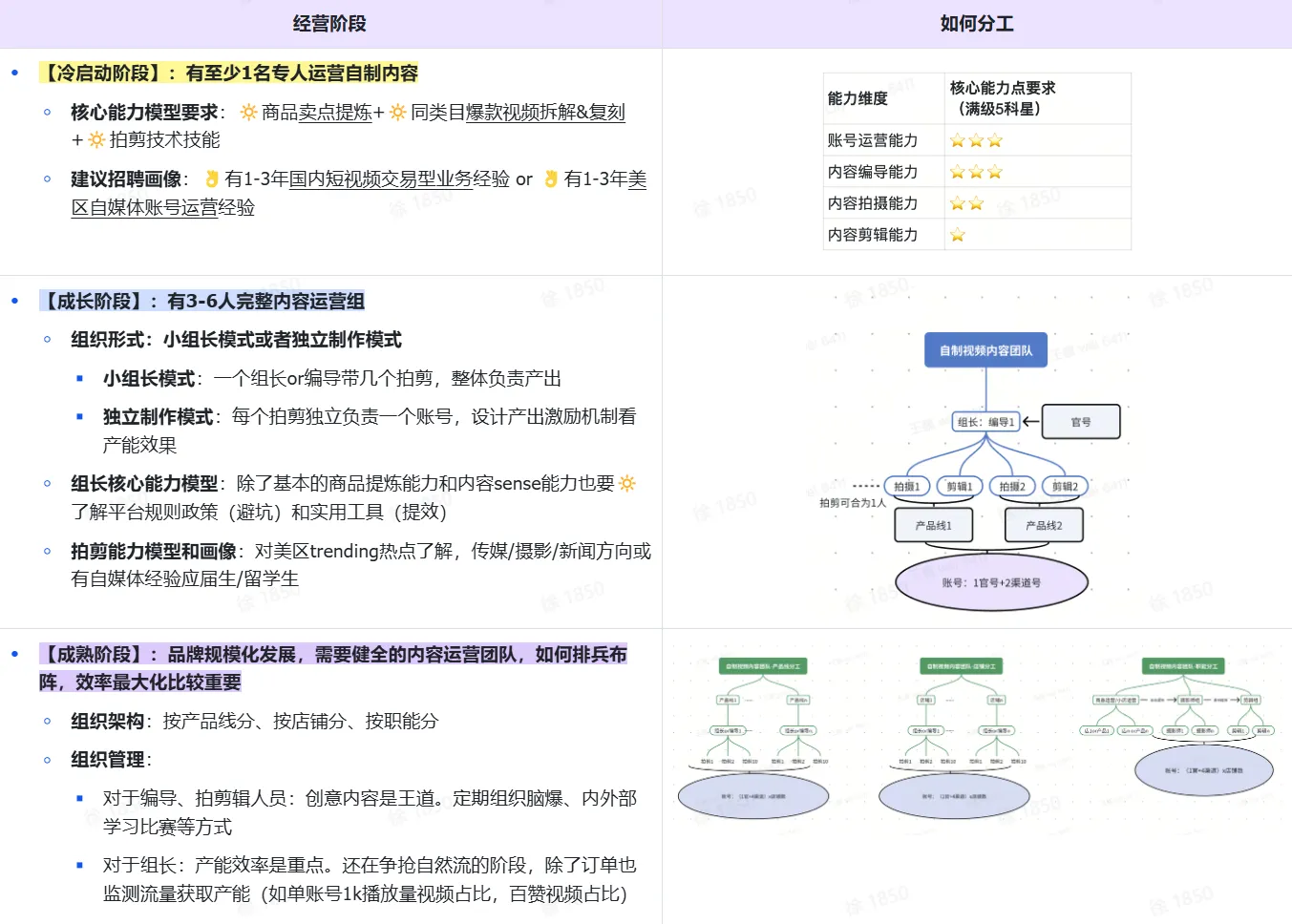 TikTok shop商家自制短视频经营方法