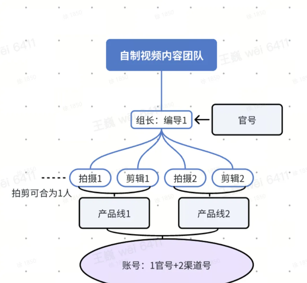 TikTok shop商家自制短视频经营方法