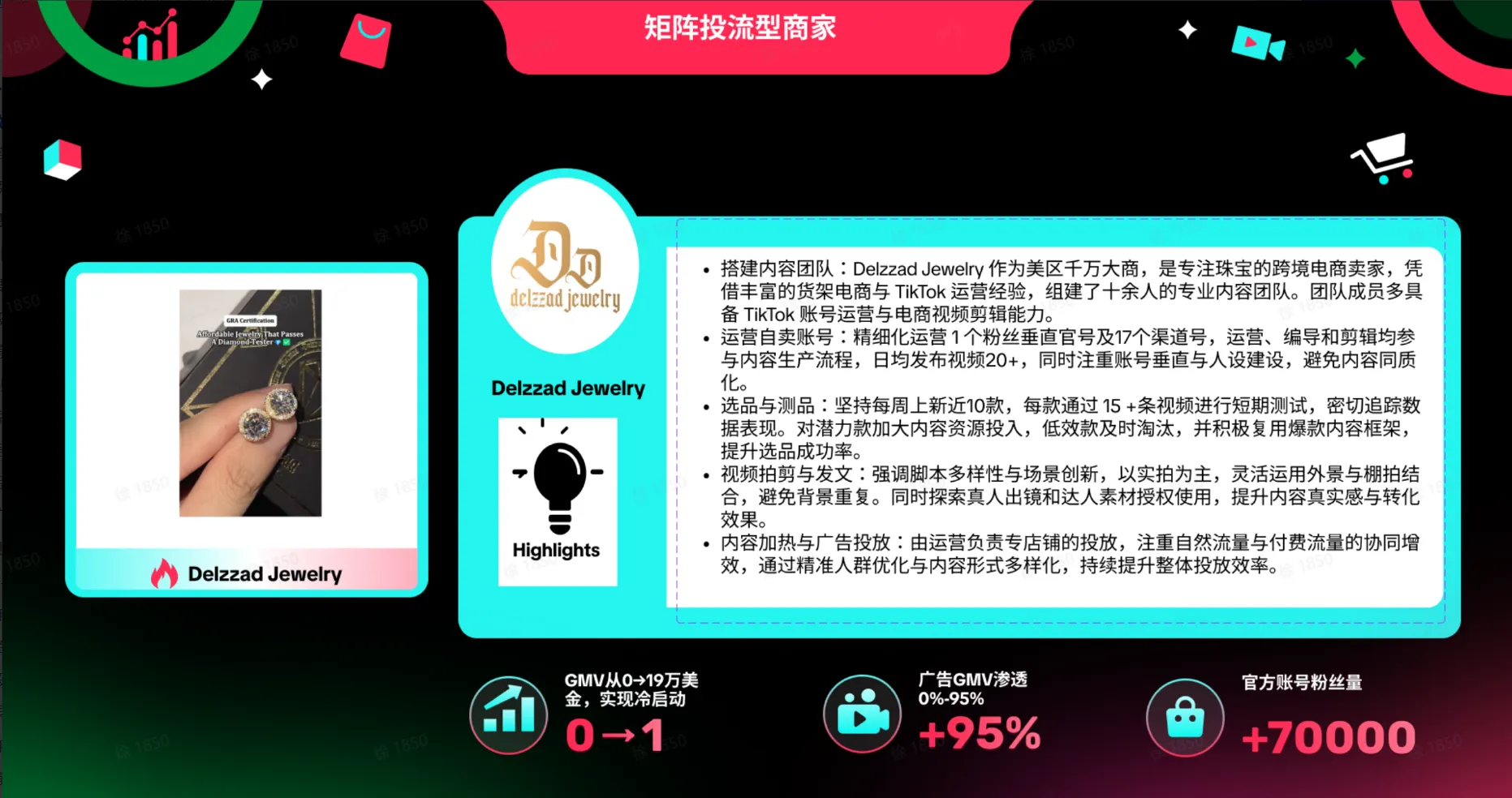 TikTok shop商家自制短视频经营方法
