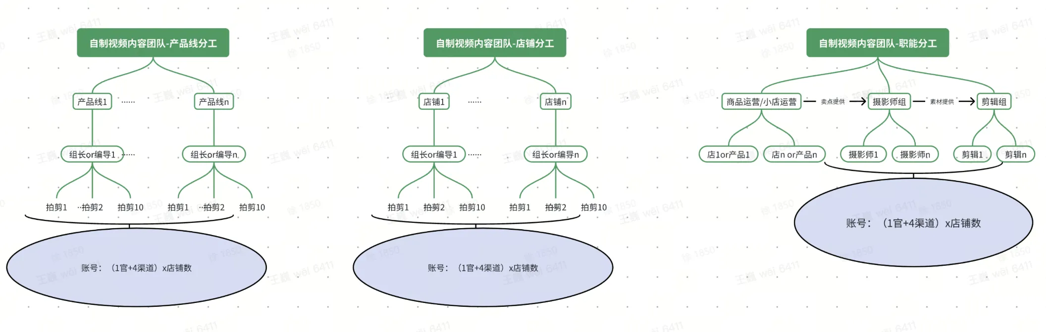 TikTok shop商家自制短视频经营方法