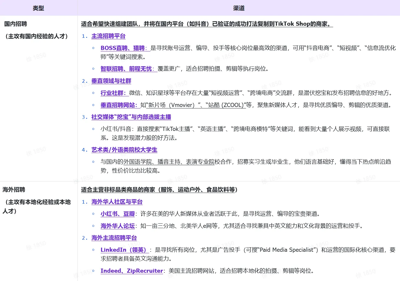 TikTok shop商家自制短视频经营方法