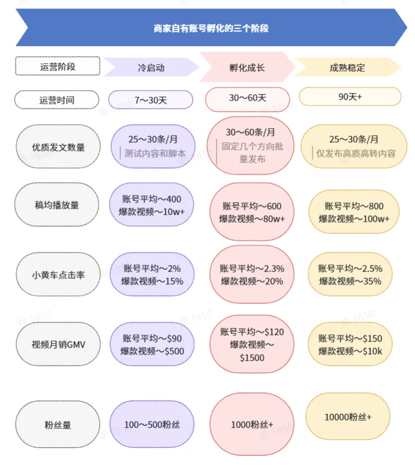 TikTok shop商家自制短视频经营方法