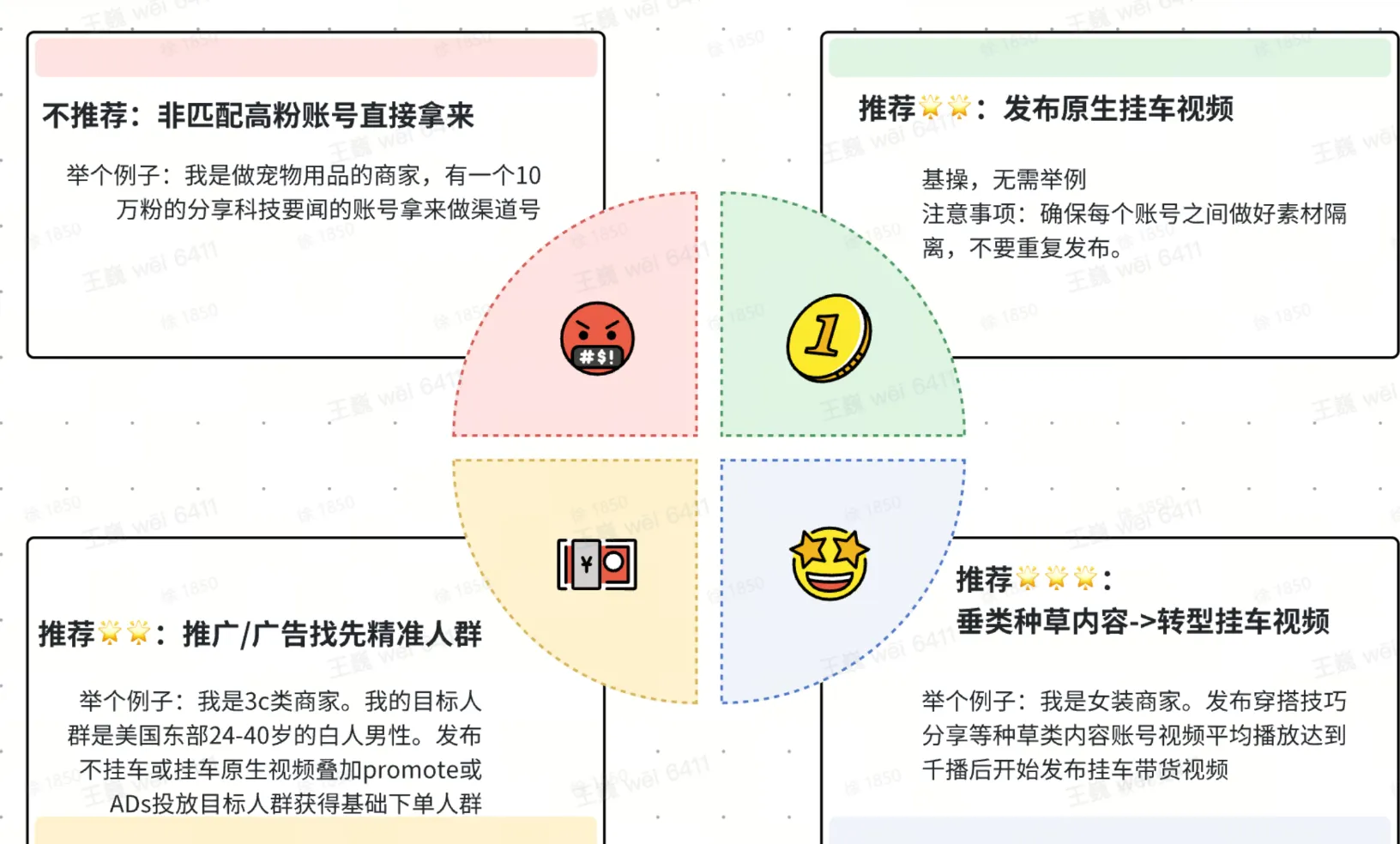 TikTok shop商家自制短视频经营方法