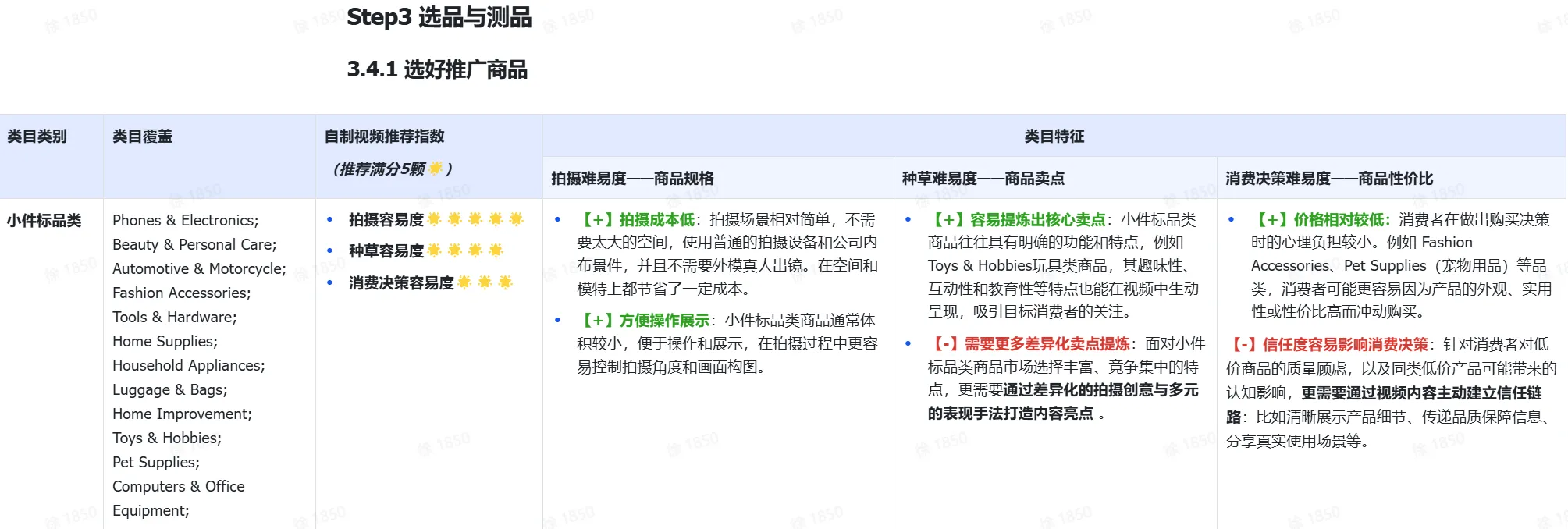 TikTok shop商家自制短视频经营方法