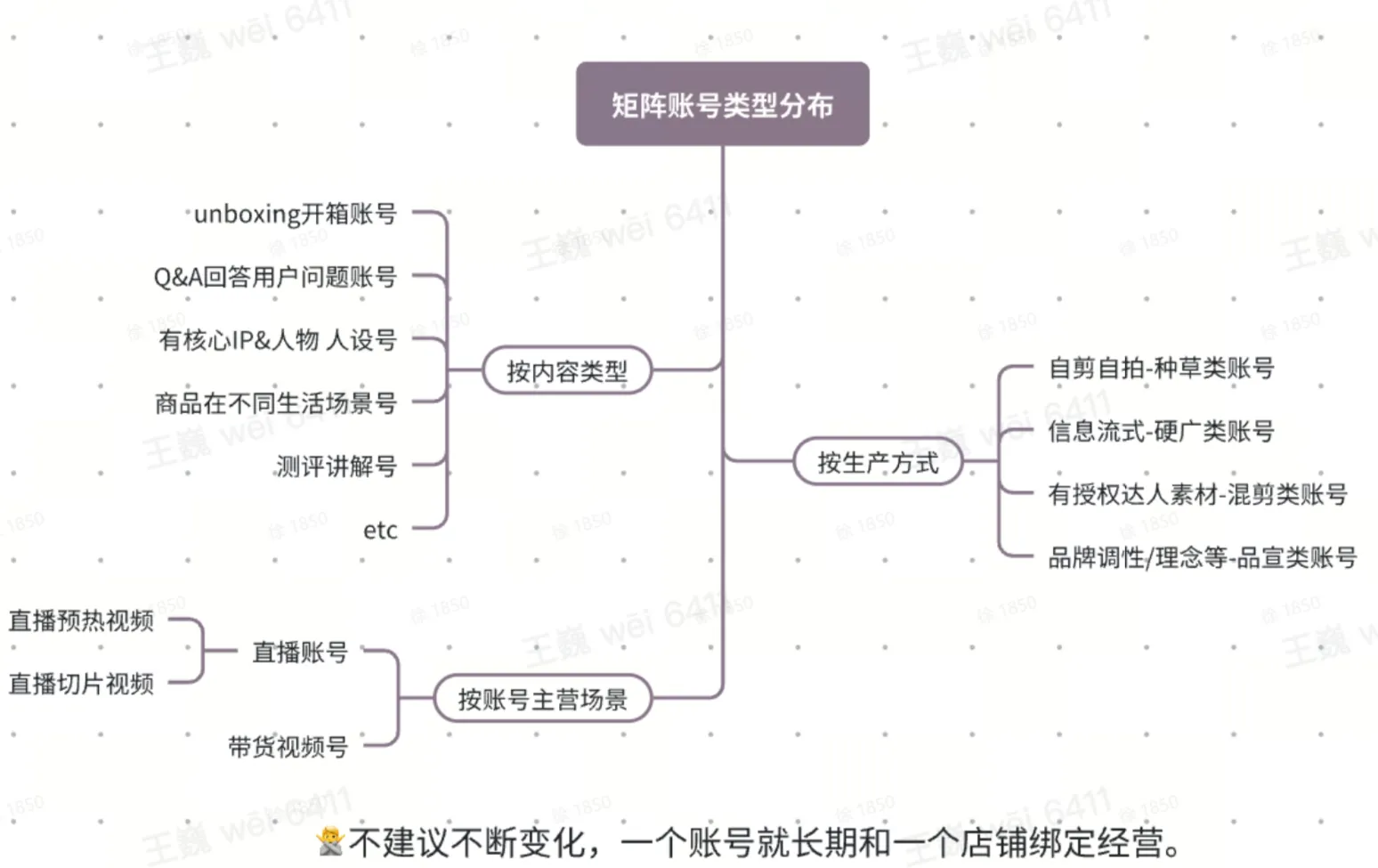 TikTok shop商家自制短视频经营方法