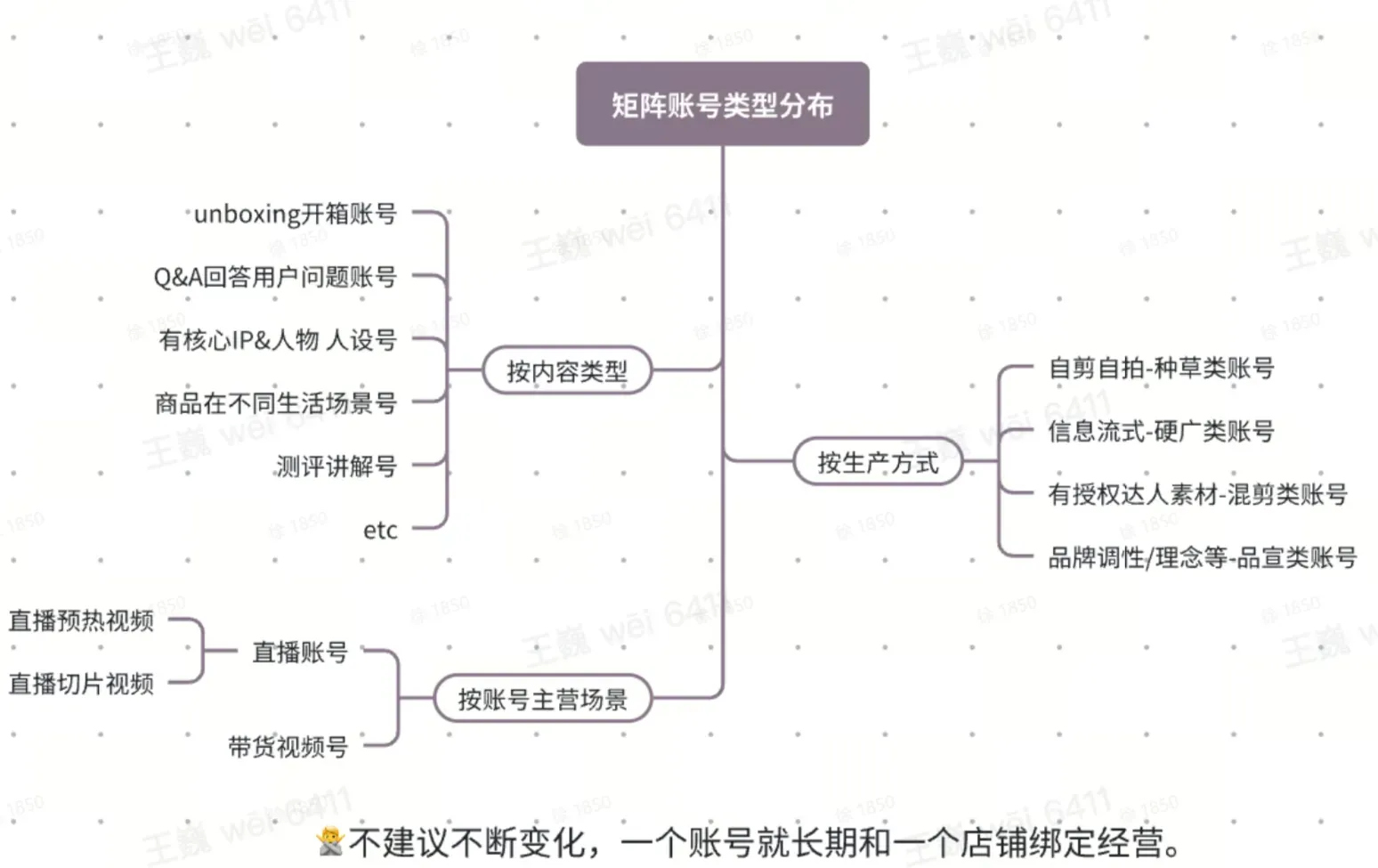 TikTok shop商家自制短视频经营方法
