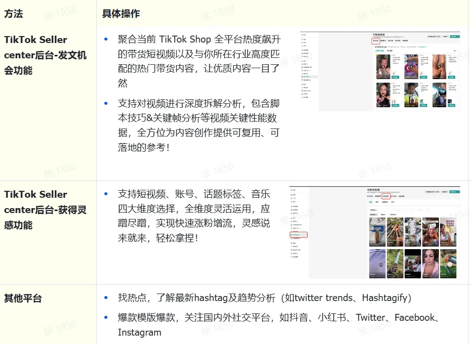 TikTok shop商家自制短视频经营方法