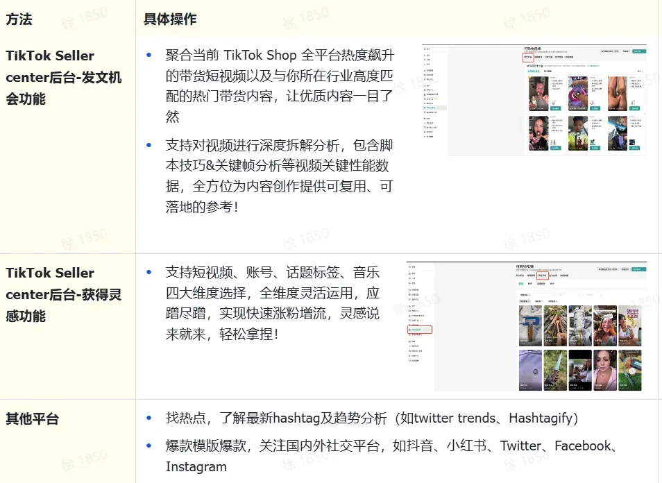 TikTok shop商家自制短视频经营方法