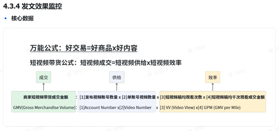 TikTok shop商家自制短视频经营方法