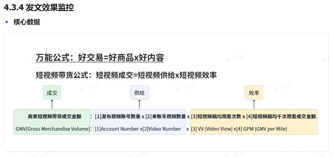 TikTok shop商家自制短视频经营方法