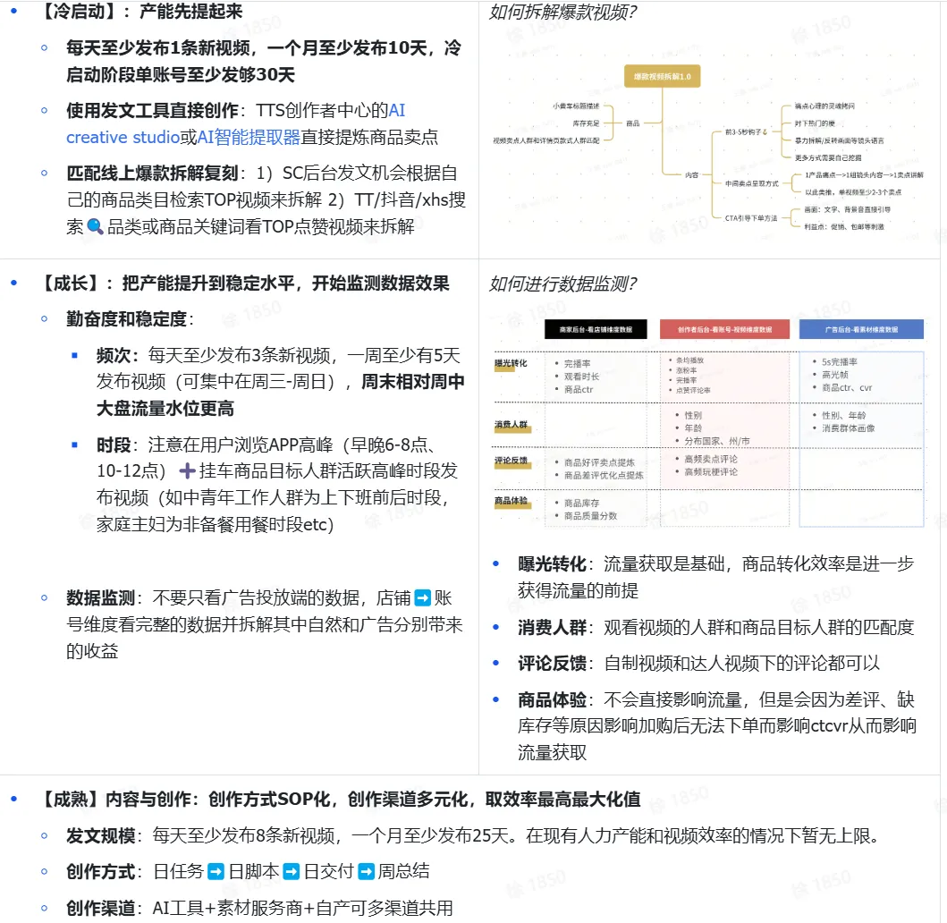 TikTok shop商家自制短视频经营方法