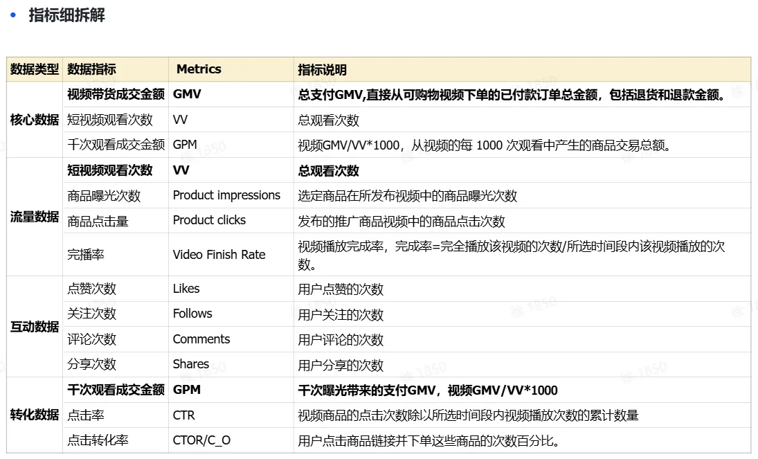 TikTok shop商家自制短视频经营方法