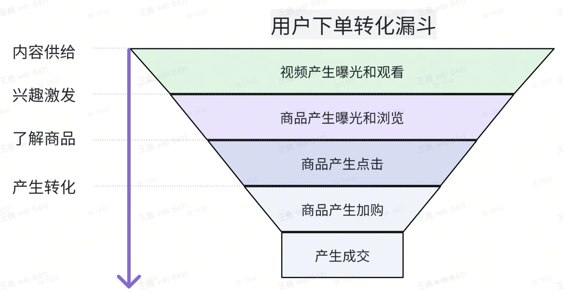 TikTok shop商家自制短视频经营方法