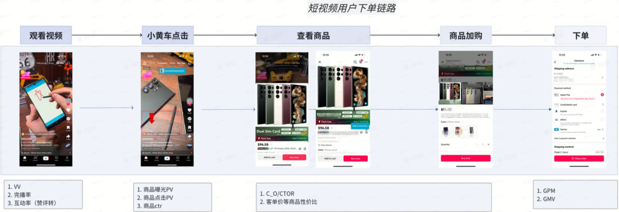 TikTok shop商家自制短视频经营方法