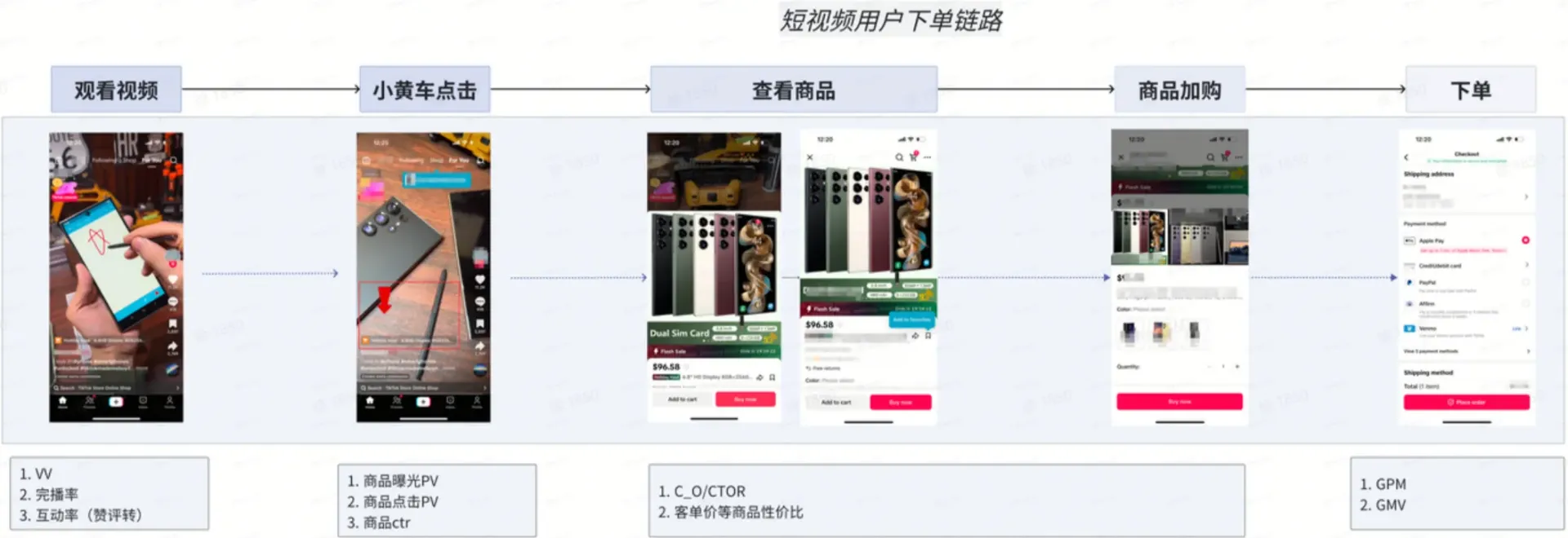 TikTok shop商家自制短视频经营方法
