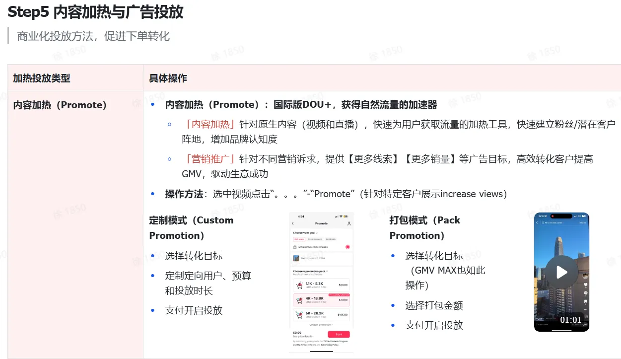TikTok shop商家自制短视频经营方法