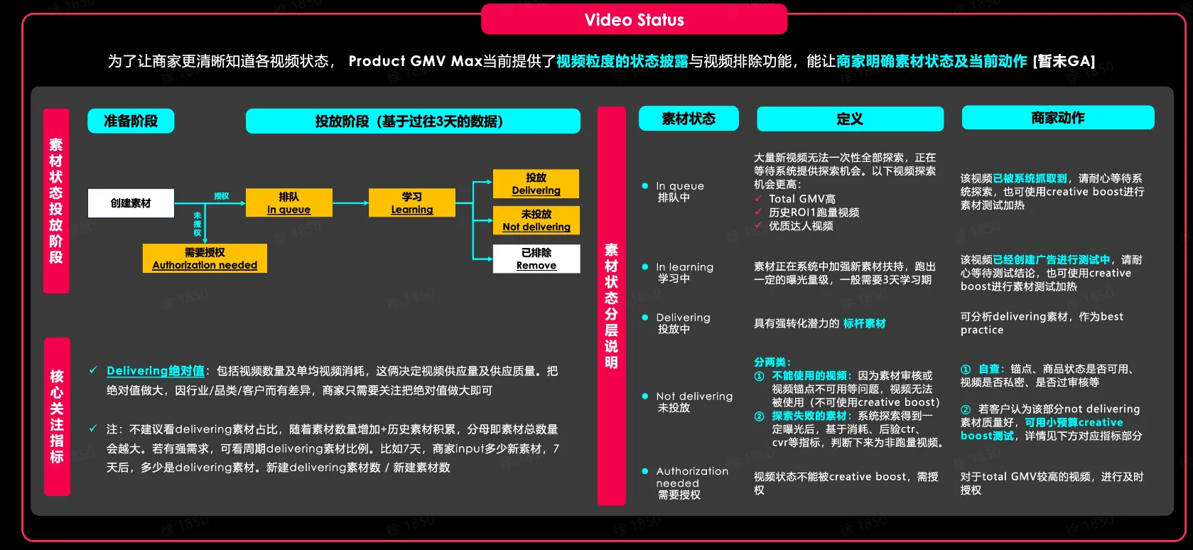 TikTok shop商家自制短视频经营方法