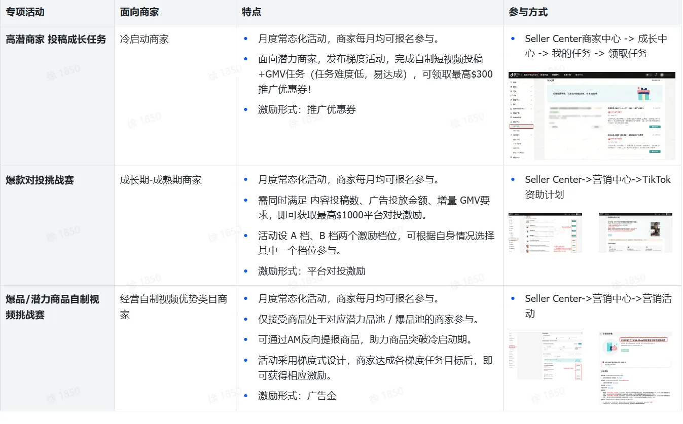 TikTok shop商家自制短视频经营方法