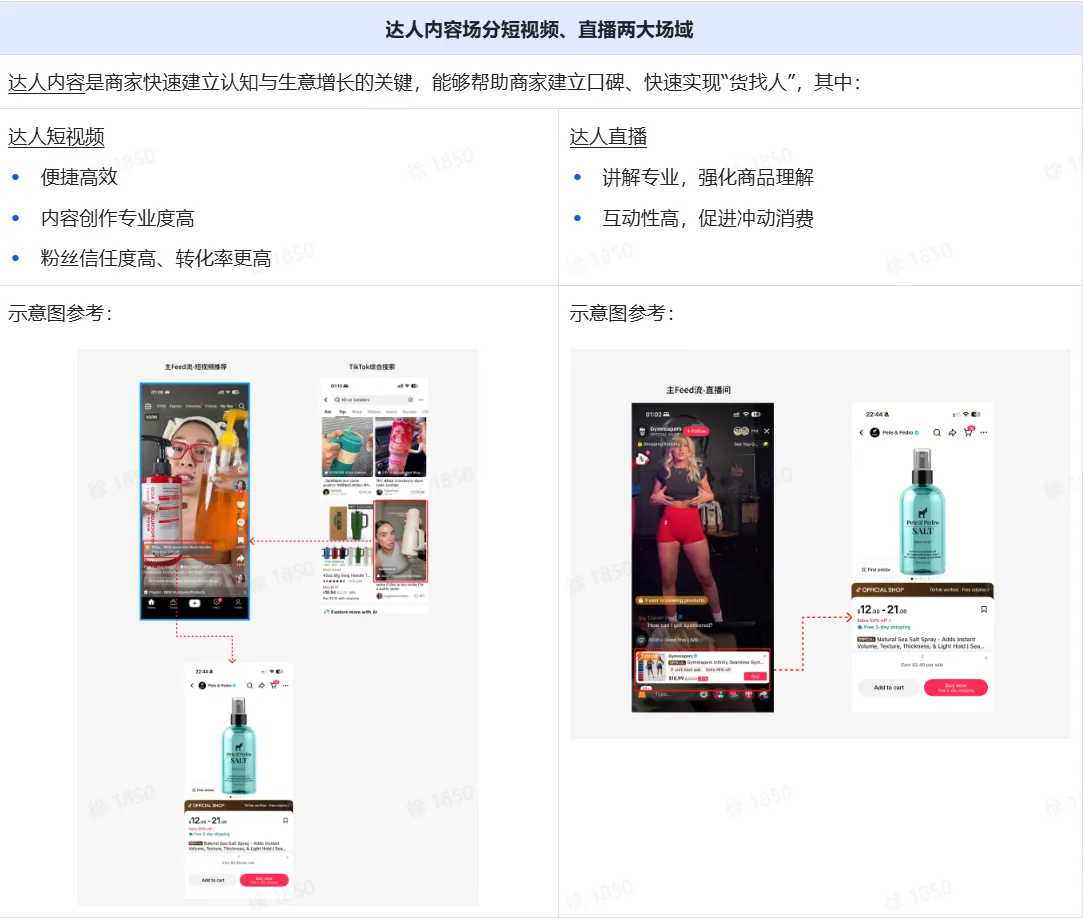 TikTok shop达人内容场实操指南