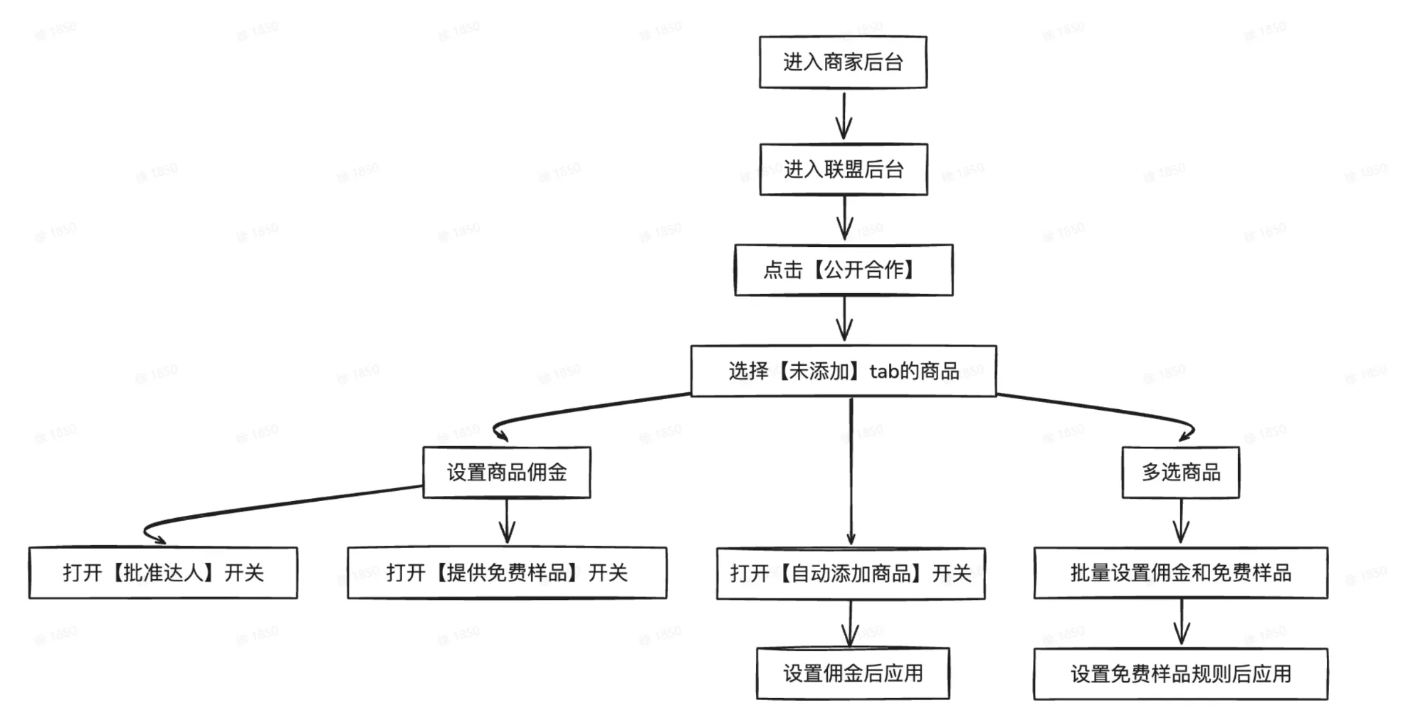 TikTok shop达人内容场实操指南