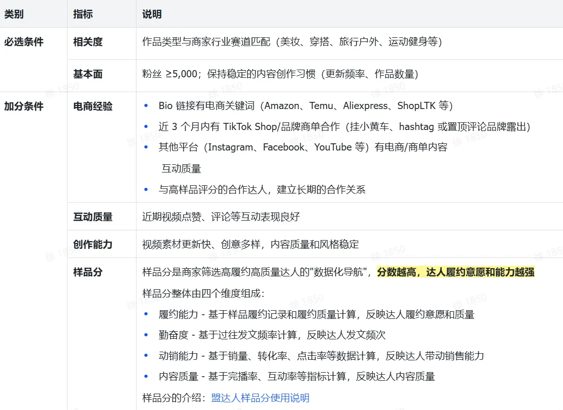 TikTok shop达人内容场实操指南