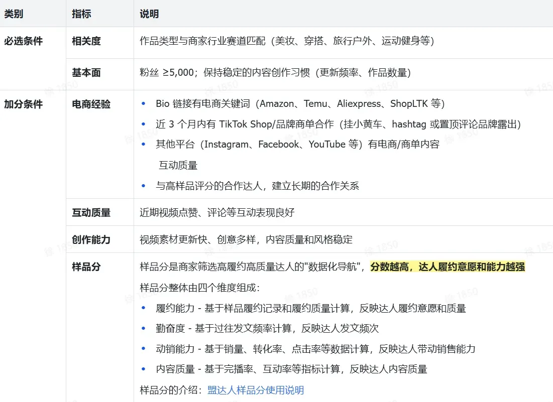 TikTok shop达人内容场实操指南