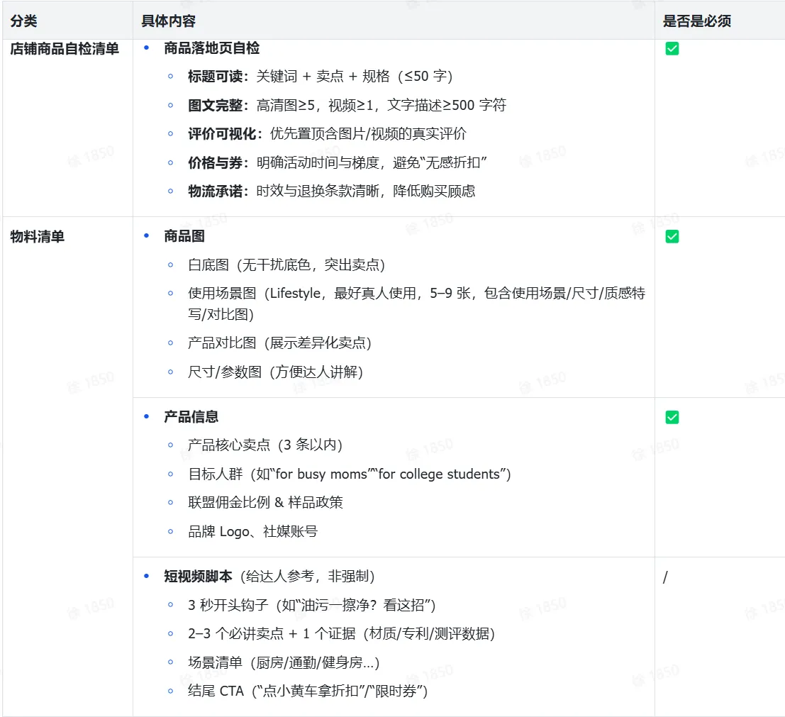 TikTok shop达人内容场实操指南