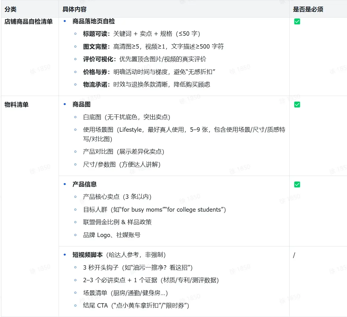 TikTok shop达人内容场实操指南