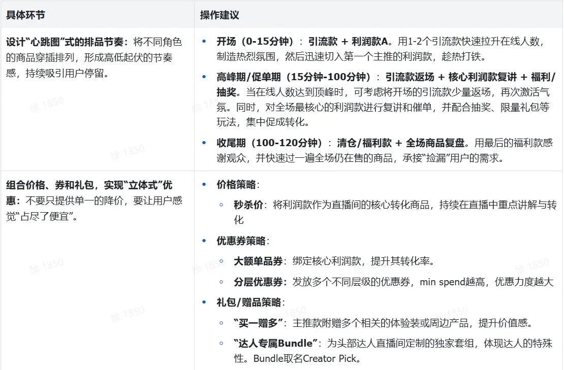 TikTok shop达人内容场实操指南