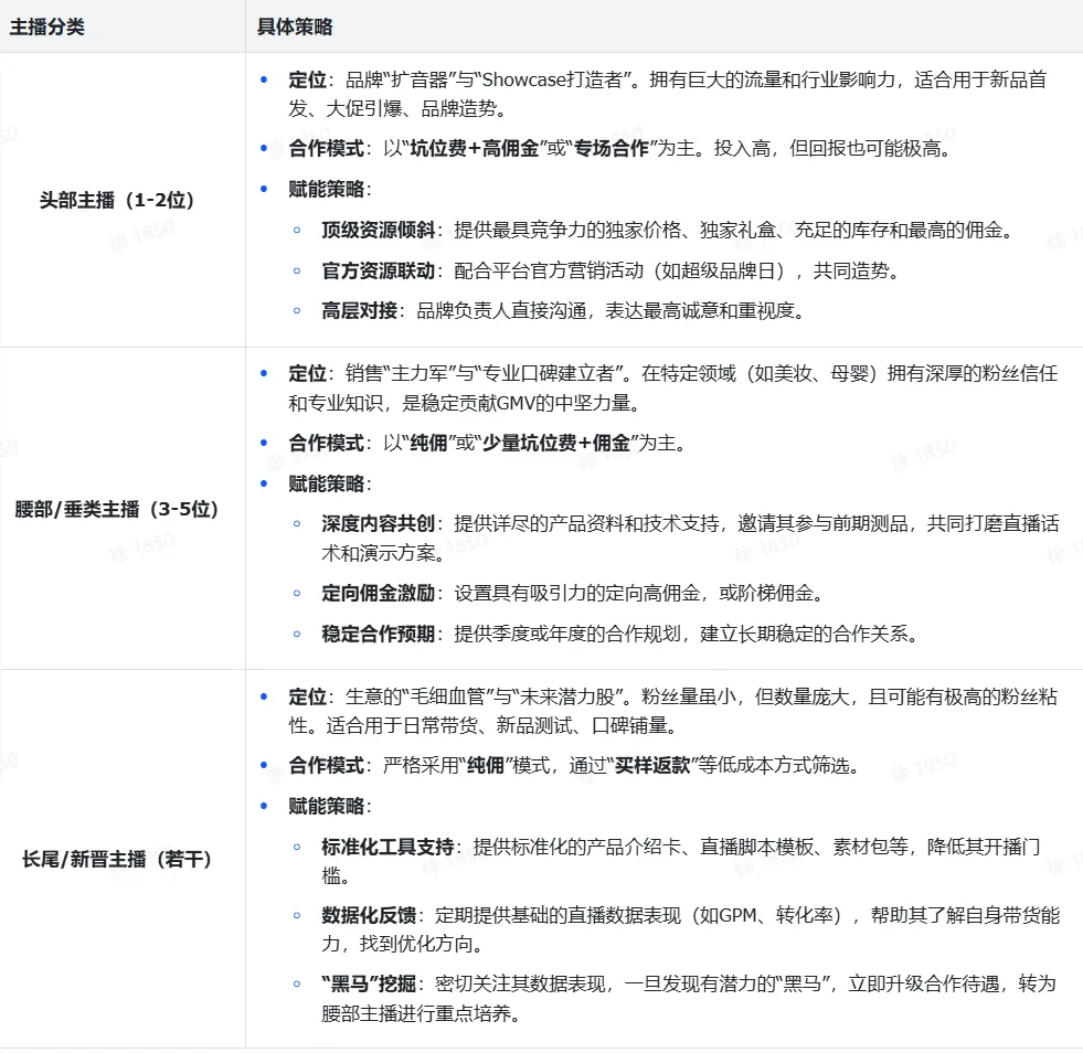 TikTok shop达人内容场实操指南