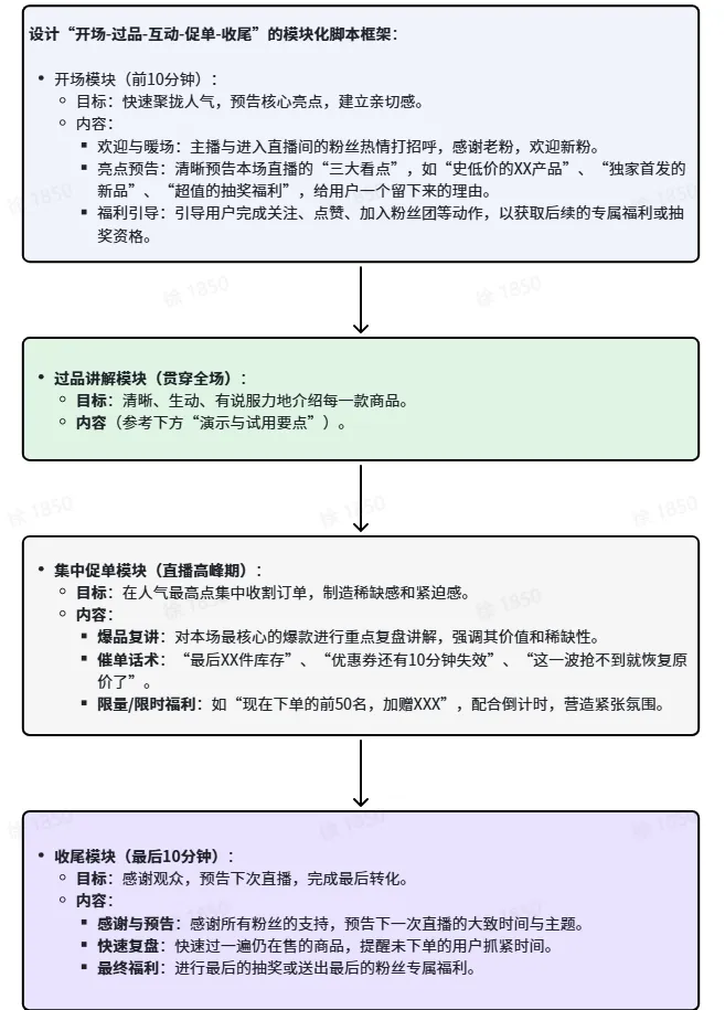 TikTok shop达人内容场实操指南