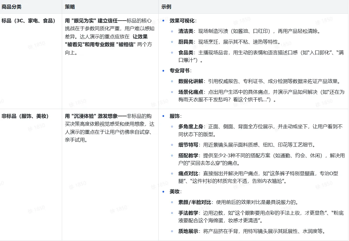 TikTok shop达人内容场实操指南