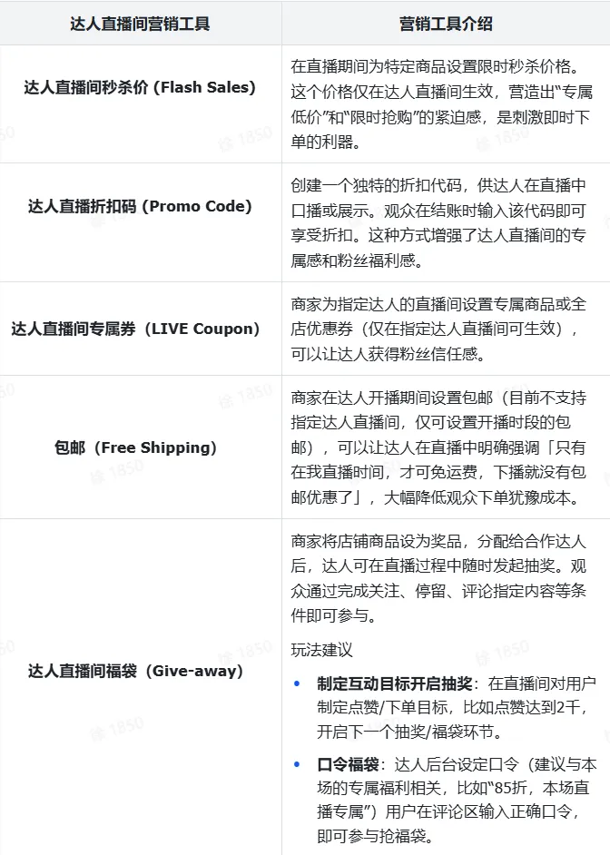 TikTok shop达人内容场实操指南