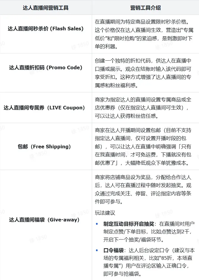 TikTok shop达人内容场实操指南