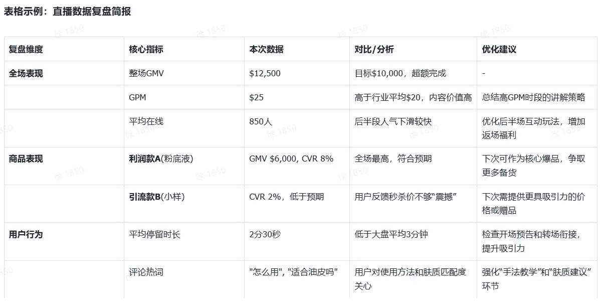 TikTok shop达人内容场实操指南
