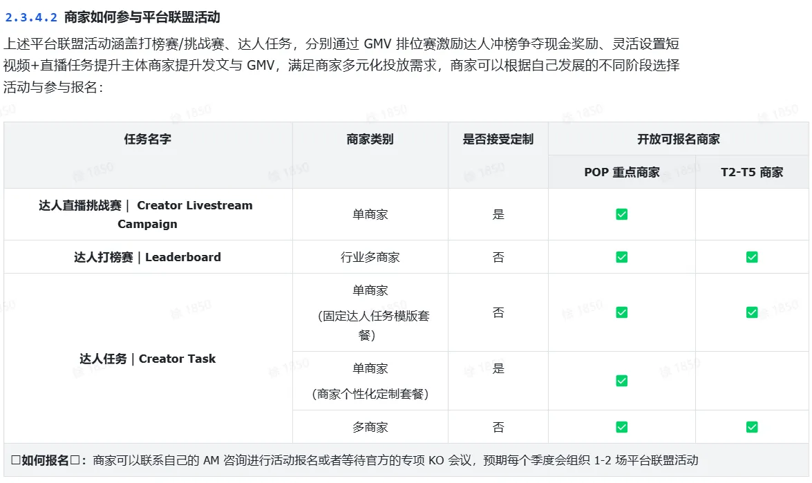 TikTok shop达人内容场实操指南